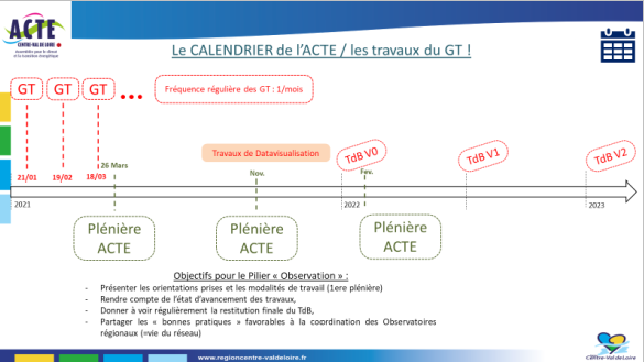 Tableau de bord : calendrier de l'ACTE 