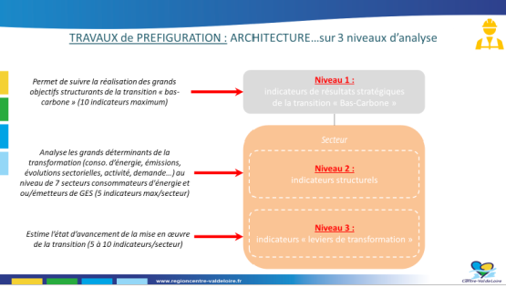 Définition du Tableau de bord de la Transition "Bas-Carbone" : travaux de préfiguration